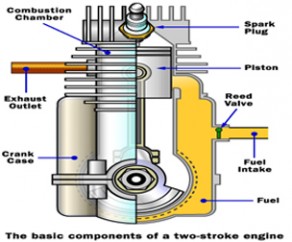 Motor+4+tempos