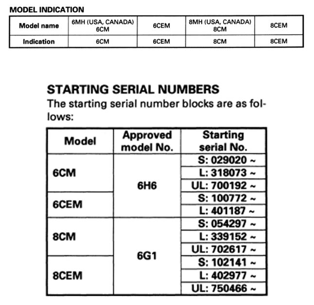 Yamaha 048 – Manual de serviço de motor de popa Yamaha 2 Tempos 6T 8T – Inglês