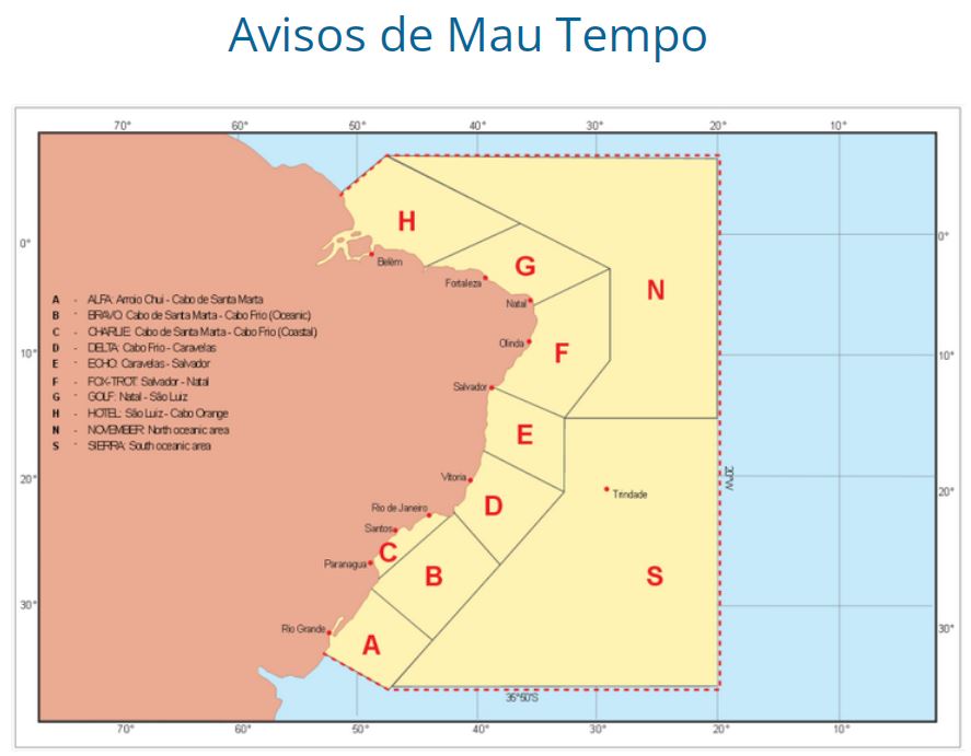 Aluguel de Embarcações (Charter): Um Guia Completo