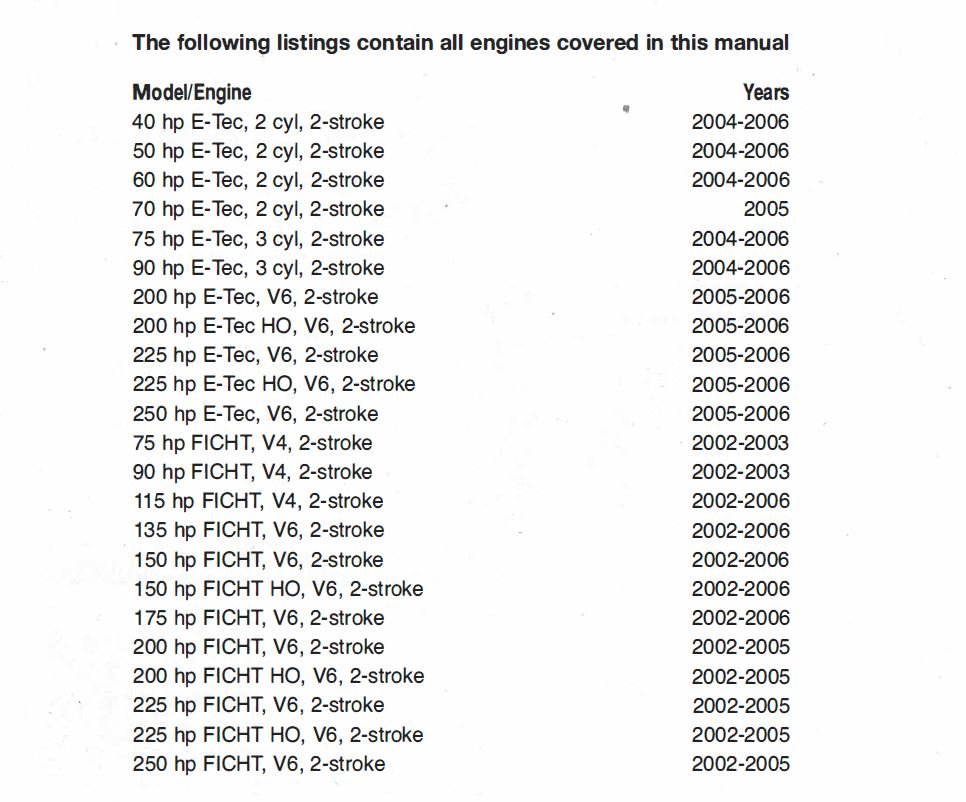 Evinrude 036 – Manual de serviço de motor de popa Evinrude E-tec e Ficht 2 Tempos 40 a 250 HP 2002-2006 - Inglês